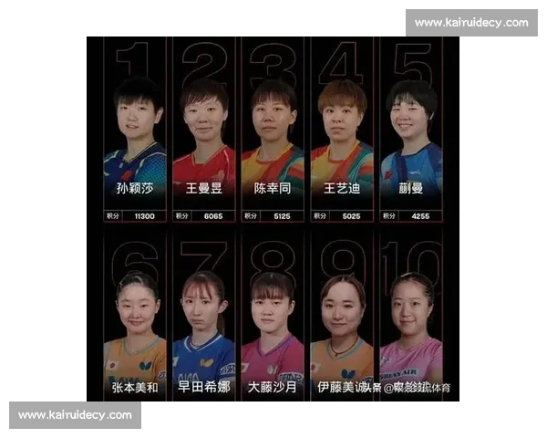 乒联排名震荡:张本美和重返前六,孙颖莎积分骤降背后的奥运周期密码 乒联排名震荡:张本美和重返前六,孙颖莎积分骤降背后的奥运周期密码