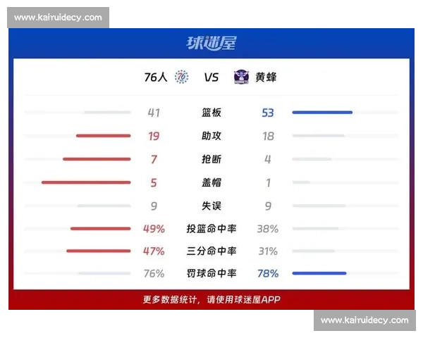 76人力克黄蜂的背后解析 球队策略与明星表现全景解读